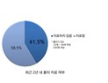 “흉터연고와 상처연고 구분해 사용하세요”