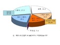 “학교 가기 싫어 메르스 걸릴래”…학생 10명 중 1명