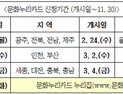 정부, 이달 15일부터 문화누리카드 발급