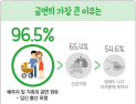 금연 또 실패! 재수생 내 남편 위한 검증된 금연 보조법은?