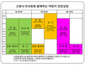 고양시의사회, 어린이 건강지킴이 나선다