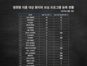 환자단체연합 “존슨&존슨 뼈 녹는 인공관절 부작용 고지 부실”