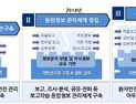 인증원, 28일에 보고학습시스템 포털 오픈