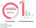 틀니사용자 10명 중 7명 의치성 구내염