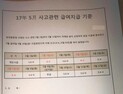 “삼성重 크레인 사고 휴업수당 미지급 27억원”