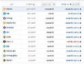 가상화폐 하락세 뚜렷, 퀀텀·모네로·리플 급락