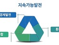 [2018업무보고-환경부] 국민 체감형 지속가능발전 ‘방점’