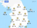 [날씨] 2월 첫날 추위 풀려…서울 1도 부산 8도