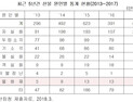 송석준 “건축물 화재로 인한 산불… 최근 5년간 7배 이상 증가”