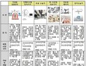 식약처, 2018년 신개발 의료기기 전망 분석 보고서 발간