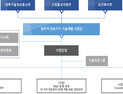 복지부·과기부·산업부, 의료기기 연구개발에 10년간 3조 투자