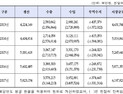 임플란트, 성형 증가…의료기기 시장은 얼마나 커졌을까