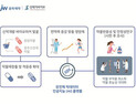JW중외제약, AI 솔루션으로 신약개발 추진…신테카바이오와 MOU 체결