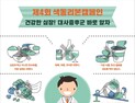 고신대복음병원, 대사증후군 극복 시민건강 강좌