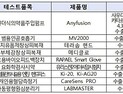 국산의료기기 신제품 사용자(의료기관) 테스트 및 유망 의료기기 성능개선 지원