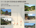 한국의 전통 산사 7곳 모두 세계유산 등재