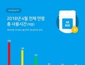“유튜브로 세대 공감” 0세부터 60대까지 맞춤형 채널 추천