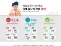 SBA, 미래직업에 대한 '신직업 인지도 조사' 결과 발표