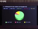 [속보] 지역특화발전특구법, 국회 본회의 통과