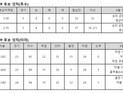 KBO리그 9월 MVP 후보, 투수 이용찬·브리검-타자 김재환·권희동·한동민 각축전