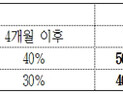 공무원 보수 올해 1.8% 인상…비상·위험근무수당도 지급
