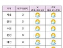 [오늘날씨] 전국 맑고 추워… 아침 최저 영하 10도