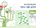 친환경 운전하면 10만원 혜택, 자동차 탄소포인트제 참가 접수