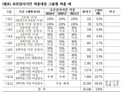 한공회, 표준감사시간 최종안 확정…‘상승률 상한제’ 도입