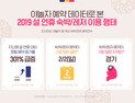 설 연휴 등 명절여행 보편화 호텔 예약률 전년比 3배↑