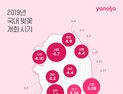 야놀자, 봄맞이 여행 기획전 ‘봄꽃여행 티켓‧숙소’ 특가 판매