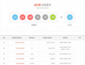 863회 로또 당첨 1등은 