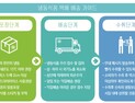 냉동식품 택배 배송 시 '드라이아이스' 사용해야