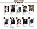 ‘해리포터’ 시리즈의 J.K.롤링, 20년간 누적 판매량 최고의 작가