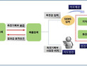 발암물질 등 대기오염물질 측정치 조작한 대기업‧측정업체 적발