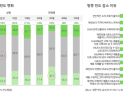 '재미'로 찾던 H&B 스토어, 나이들수록 덜 찾는다