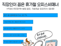 직장인들이 뽑은 휴가철 오피스비매너 1위 ‘휴가 중 업무지시’