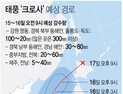 태풍 ‘크로사’ 日 강타…韓, 간접 영향으로 흐리고 비