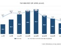 어린이 간식 '빵' 속 당류 어마어마…초코우유랑 먹으면 하루 권고량 90%