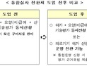 ‘의료기기 허가․신의료기술평가 통합심사’신청조건 개선