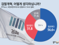 검찰개혁, 어떻게 생각하십니까? (2019년 10월 1주차 여론조사)