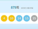 제879회 로또 1등 당첨번호 '35, 15, 4, 14, 10, 1'