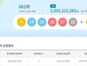 881회 로또 1등 ‘4, 18, 20, 26, 27, 32’...8명 당첨 25억원씩 수령