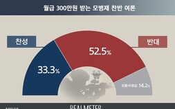 국민 과반수 “‘300만원 모병제’ 도입 반대한다”