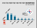 [인포그래픽] 한일 여름휴가철 여행 지출의 생산유발액 증감