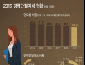 [인포그래픽] 2019 경력단절여성 현황