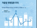 [인포그래픽] 겨울철 한랭질환 주의