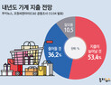 [쿠키뉴스 여론조사]  내년도 가계 지출 전망 (2019년 12월 1주차)