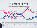 2019년 12월 3주차 국정수행평가 인포그래픽