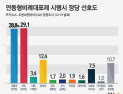 [쿠키뉴스 여론조사] 연동형비례대표제 시행시 정당 선호도