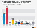 [쿠키뉴스 여론조사] 연동형비례대표제 시행시 정당 비선호도